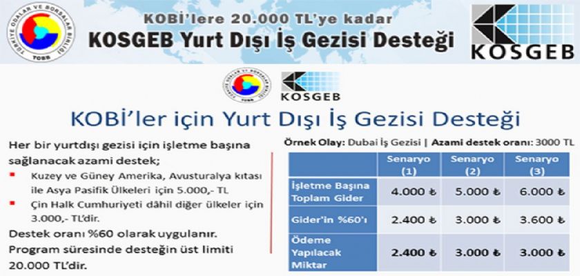 KOBİ’LER için Yurtdışı İş Gezisi Desteği